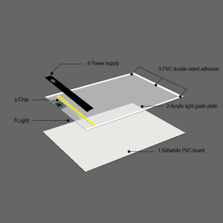 A5 Size Ultra-thin USB Three Level of Brightness Dimmable Acrylic Copy Boards Anime Sketch Drawing Sketchpad, with USB Cable & Plug -  by PMC TechLife | Online Shopping South Africa | PMC TechLife | Buy Now Pay Later Mobicred
