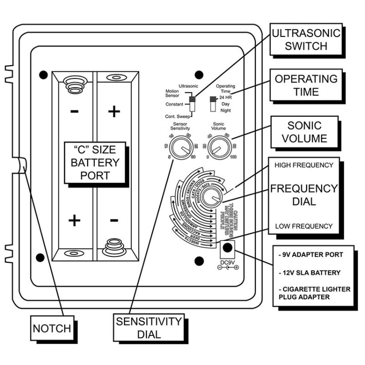 SK131 High-power Ultrasonic Electronic Rat Repeller Analog Alarm Sound Intelligent Pest Killer, UK Plug - Repellents by PMC TechLife | Online Shopping South Africa | PMC TechLife | Buy Now Pay Later Mobicred