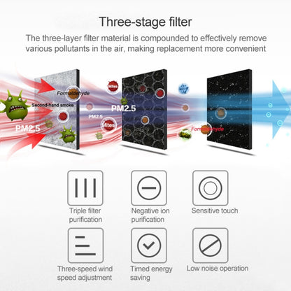 Nobico J008 Air Purifier Home Desktop Negative Ion Mini Purifier(White) - free shipping - PMC Jewellery - Order now!