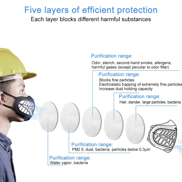 Silicone Protective Reusable PM2.5 KN95 Respirator Mask Replaceable Filter Antivirus Anti-fog Face Mask - Protect Case by PMC Jewellery | Online Shopping South Africa | PMC Jewellery | Buy Now Pay Later Mobicred