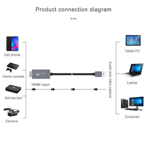 Z36 HDMI Male to USB Male HD Video Capture Card, Cable Length: 2m