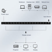 Measy SPH116 1 to 16 4K HDMI 1080P Simultaneous Display Splitter(US Plug)