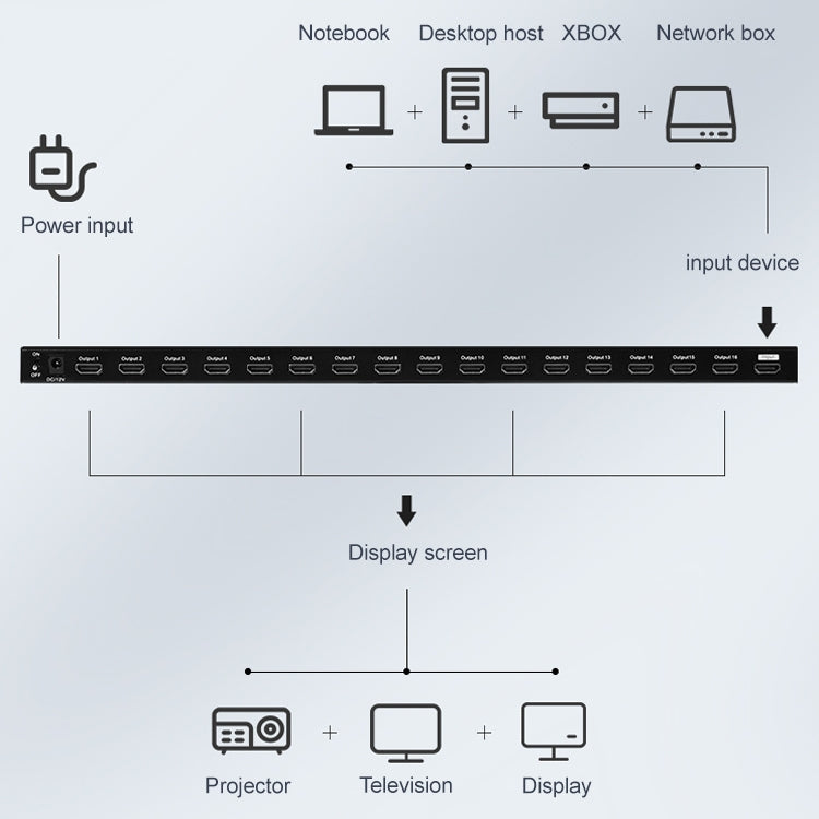 Measy SPH116 1 to 16 4K HDMI 1080P Simultaneous Display Splitter(US Plug)
