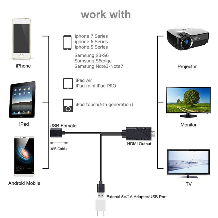 1080P USB 2.0 Male + USB 2.0 Female to HDMI HDTV AV Adapter Cable for iPhone / iPad, Android Smartphones(Black)
