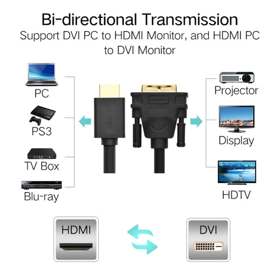 UGREEN DVI D(24+1) Male to HDMI Male HD 2K Two-way Interchanging Line,Length: 1.5m