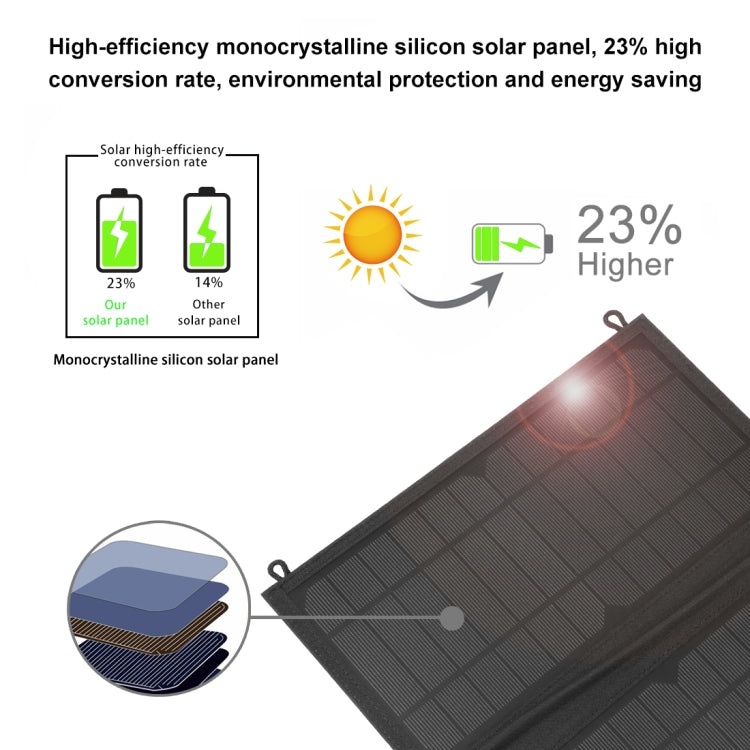 HAWEEL 12W 2 Panels Foldable Solar Panel Charger Bag with 5V / 3.1A Max Dual USB Ports, Support QC3.0 and AFC - free shipping - PMC Jewellery - Order now!