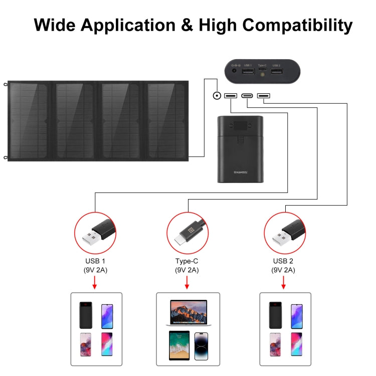 HAWEEL 24W 4 Panels Foldable Solar Panel Charger Bag with 5V / 3.1A Max Dual USB Ports, Support QC3.0 and AFC - free shipping - PMC TechLife - Order now!