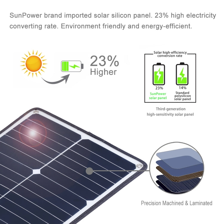 HAWEEL Portable 20W Monocrystalline Silicon Solar Power Panel Charger, with USB Port & Holder & Tiger Clip, Support QC3.0 and AFC(Black) - Charger by HAWEEL | Online Shopping South Africa | PMC TechLife | Buy Now Pay Later Mobicred