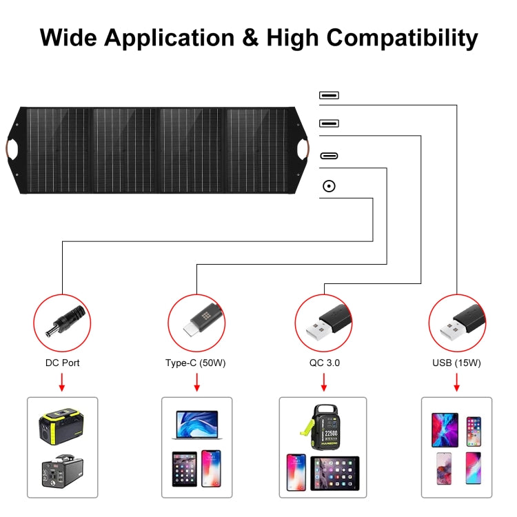 HAWEEL 100W Foldable Solar Panel Charger Travel Folding Bag (Black) - free shipping - PMC Jewellery - Order now!