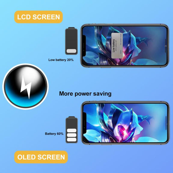 GX Hard OLED Screen For iPhone 14 Pro Max