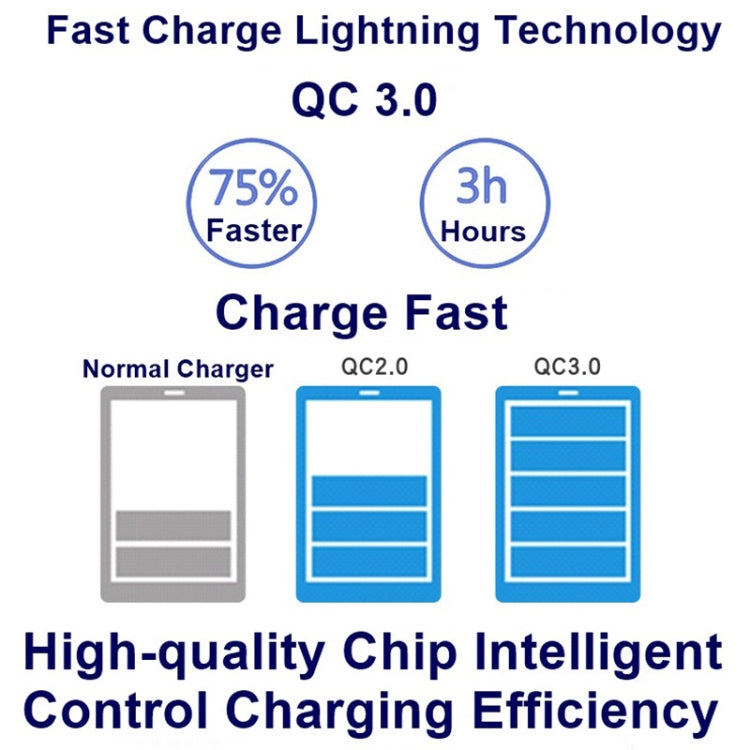 828W 7 in 1 60W QC 3.0 USB Interface + 4 USB Ports + USB-C / Type-C Interface + Wireless Charging Multi-function Charger with Mobile Phone Holder Function, AU Plug(White)