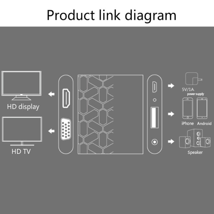 Onten 9167 USB Female to HDMI 1080P / VGA HD Converter for iPhone / Android - free shipping - PMC Jewellery - Order now!