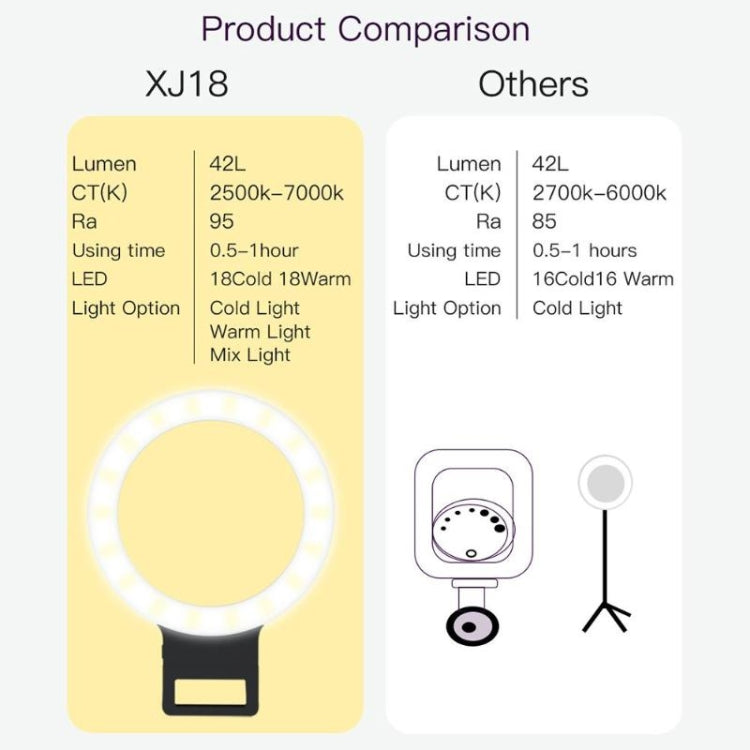XJ18 LED Light Live Self-timer Flash Fill Light(White)