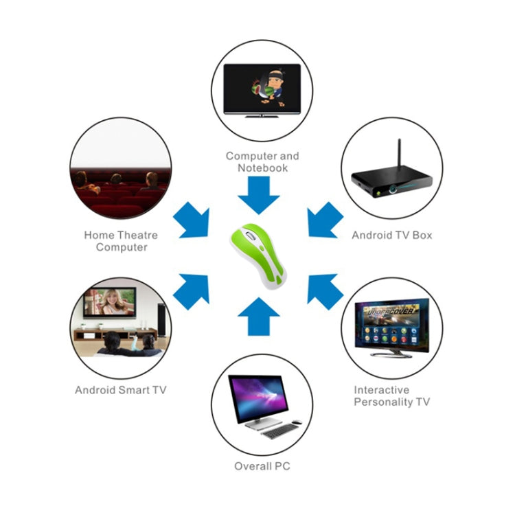 PR-01 6D Gyroscope Fly Air Mouse 2.4G USB Receiver 1600 DPI Wireless Optical Mouse for Computer PC Android Smart TV Box (Green + White) - Wireless Mice by PMC Jewellery | Online Shopping South Africa | PMC Jewellery | Buy Now Pay Later Mobicred
