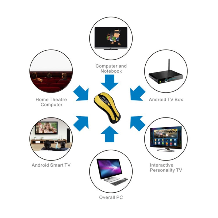 PR-01 6D Gyroscope Fly Air Mouse 2.4G USB Receiver 1600 DPI Wireless Optical Mouse for Computer PC Android Smart TV Box (Yellow + Black) - Wireless Mice by PMC Jewellery | Online Shopping South Africa | PMC Jewellery | Buy Now Pay Later Mobicred