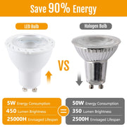 GU10-7LED 5W 2835COB LED Spotlight, AC110-220V (White Light)