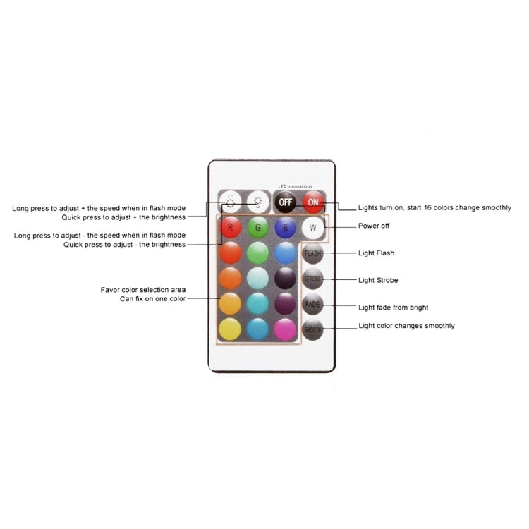 Esmartlive ES-BALL 30cm Colorful Light LED Ball Light with Remote Control, IP65 Waterproof LED Decorative Light(White) - Night Lights by PMc TechLife | Online Shopping South Africa | PMc TechLife | Buy Now Pay Later Mobicred