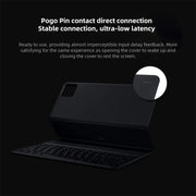 Original For Xiaomi Pad 6S Pro Keyboard Protective Leather Case (White)