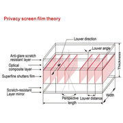 Magnetic Privacy Anti-glare PET Screen Film for MacBook Retina 12 inch (A1534)