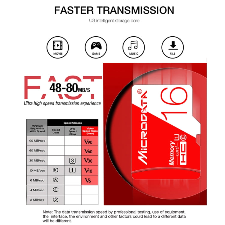 MICRODATA 64GB High Speed U3 Red and White TF(Micro SD) Memory Card - free shipping - PMC Jewellery - Order now!