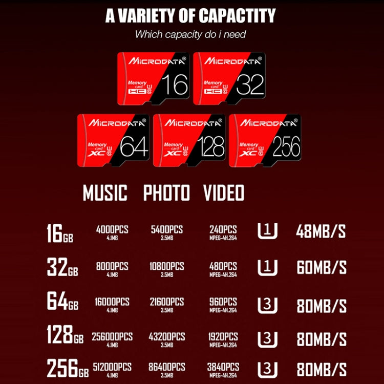 MICRODATA 256GB U3 Red and Black TF(Micro SD) Memory Card - free shipping - PMC Jewellery - Order now!