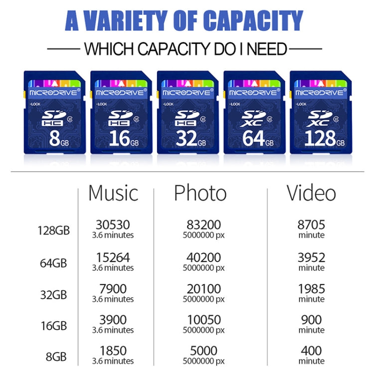 Microdrive 64GB High Speed Class 10 SD Memory Card for All Digital Devices with SD Card Slot - SD Card by PMC Jewellery | Online Shopping South Africa | PMC Jewellery | Buy Now Pay Later Mobicred
