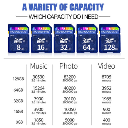 Microdrive 64GB High Speed Class 10 SD Memory Card for All Digital Devices with SD Card Slot - SD Card by PMC Jewellery | Online Shopping South Africa | PMC Jewellery | Buy Now Pay Later Mobicred