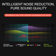 YICHUANG YC-LM10 USB-C / Type-C Intelligent Noise Reduction Condenser Lavalier Microphone, Cable Length: 1.5m
