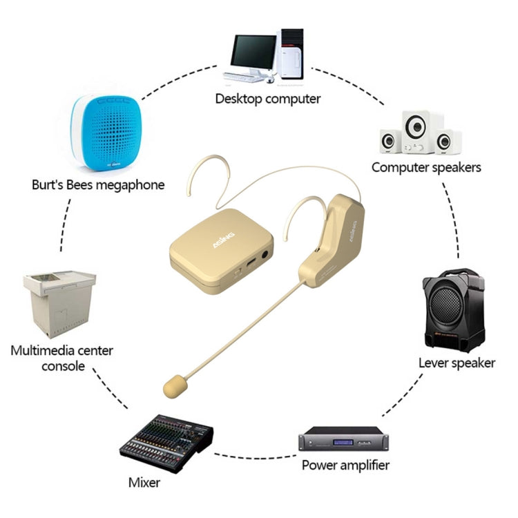 ASiNG  WM03 2.4G Wireless Microphone Headset Microphone Bluetooth Speaker Kit (White) - Microphone by ASiNG | Online Shopping South Africa | PMC TechLife | Buy Now Pay Later Mobicred