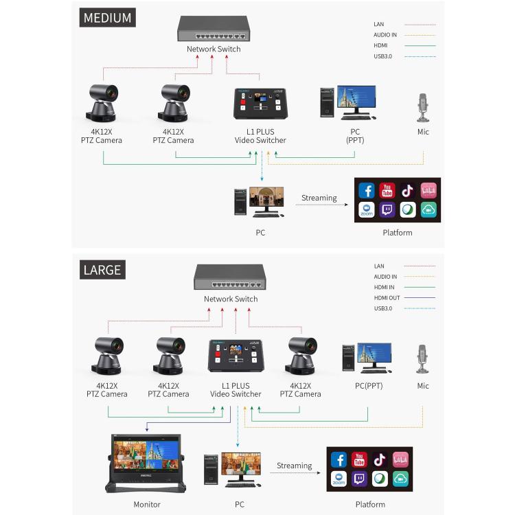 FEELWORLD L1 PLUS Multi-camera Video Mixer Switcher Touch Screen PTZ Control USB3.0 Fast Streaming Switcher (US Plug) - Live Sound Effects Processors by FEELWORLD | Online Shopping South Africa | PMc TechLife | Buy Now Pay Later Mobicred