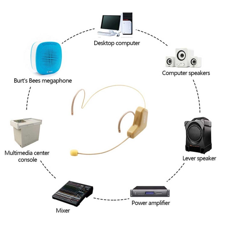 ASiNG WM03 2.4GHz Wireless Audio Transmission Electronic Pickup Microphone, Transmission Distance: 20-30m - free shipping - PMC TechLife - Order now!