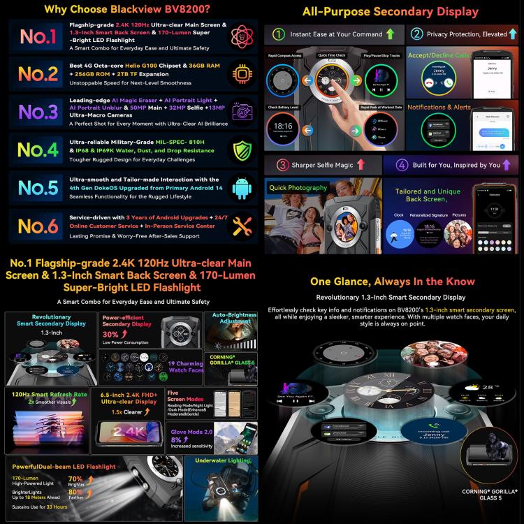 Blackview BV8200 Rugged Phone, 12GB+256GB, 6.5 inch + 1.3 inch Android 14 MediaTekHelio G100 MT8781, Network: 4G, NFC (Black) - free shipping - PMc TechLife - Order now!