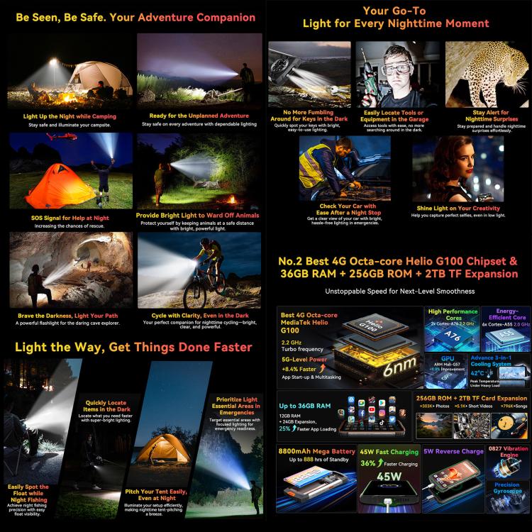 Blackview BV8200 Rugged Phone, 12GB+256GB, 6.5 inch + 1.3 inch Android 14 MediaTekHelio G100 MT8781, Network: 4G, NFC (Black) - free shipping - PMc TechLife - Order now!