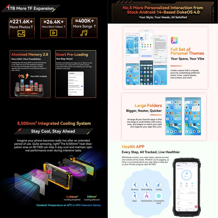 Blackview BV7300 Rugged Phone, 6GB+256GB, IP68/IP69K/MIL-STD-810H, 6.67 inch Android 14 MediaTek Helio G81 MT6769V/CB Octa Core, Network: 4G, OTG (Orange)