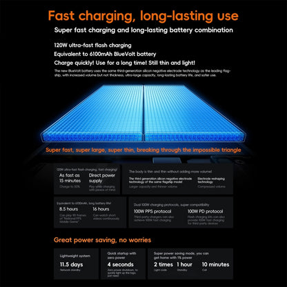 vivo iQOO Neo10 Pro, 12GB+512GB, Face ID / Screen Fingerprint Identification, 6.78 inch Android 15 OriginOS 5 Dimensity 9400 Octa Core, OTG, NFC, Network: 5G, Support Google Play (Orange) - free shipping - PMC Jewellery - Order now!