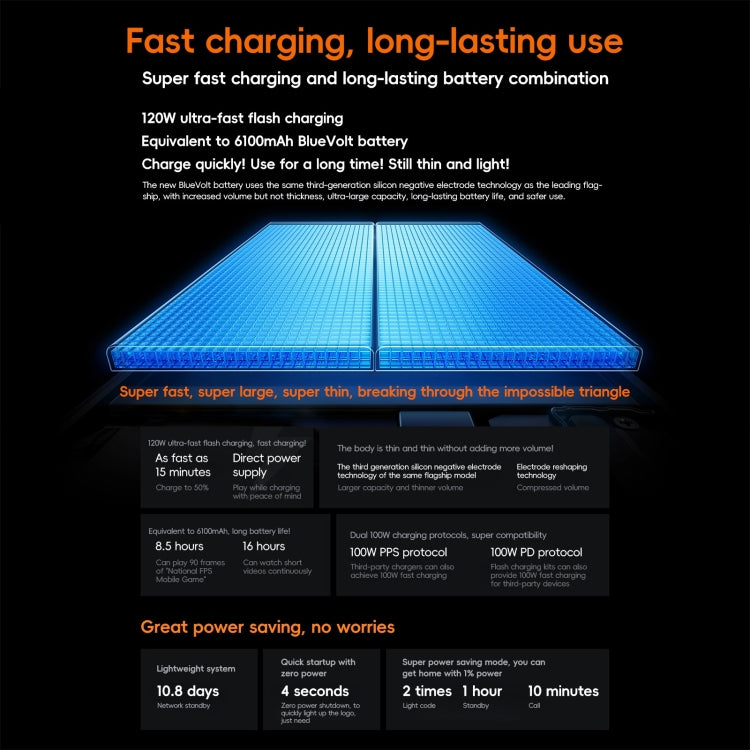 vivo iQOO Neo10, 12GB+256GB, Face ID / Screen Fingerprint Identification, 6.78 inch Android 15 OriginOS 5 Snapdragon 8 Gen 3 Octa Core, OTG, NFC, Network: 5G, Support Google Play (Orange) - free shipping - PMc TechLife - Order now!