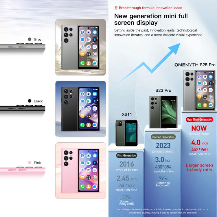 SOYES ONEMYTH S25 Pro, 2GB+16GB, 4.0 inch Android 10.0 MTK6580 Quad Core, Network: 3G, Dual SIM (Grey)