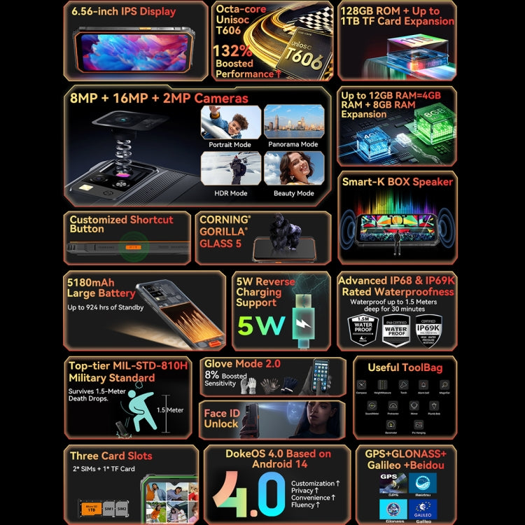 Blackview BV4800 Pro, 4GB+128GB, IP68/IP69K/MIL-STD-810H, 6.56 inch Android 14 Unisoc T606 Octa Core, Network: 4G, OTG (Orange) - free shipping - PMC Jewellery - Order now!