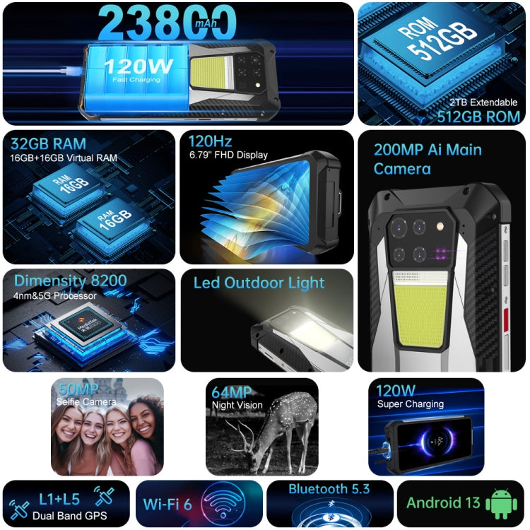Unihertz Tank 3 / 8849, 16GB+512GB, 200MP Camera, Night Vision, 23800mAh Battery, 6.79 inch Android 13 Dimensity 8200 Octa Core, Network: 5G (Black) - free shipping - PMC TechLife - Order now!