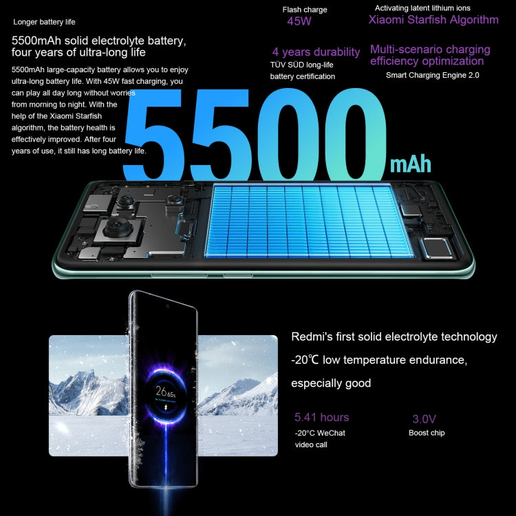 Xiaomi Redmi Note 14 Pro, 8GB+256GB, 6.67 inch Xiaomi HyperOS Mediatek Dimensity 7300-Ultra Octa Core, NFC, Network: 5G (Green) - free shipping - PMC Jewellery - Order now!