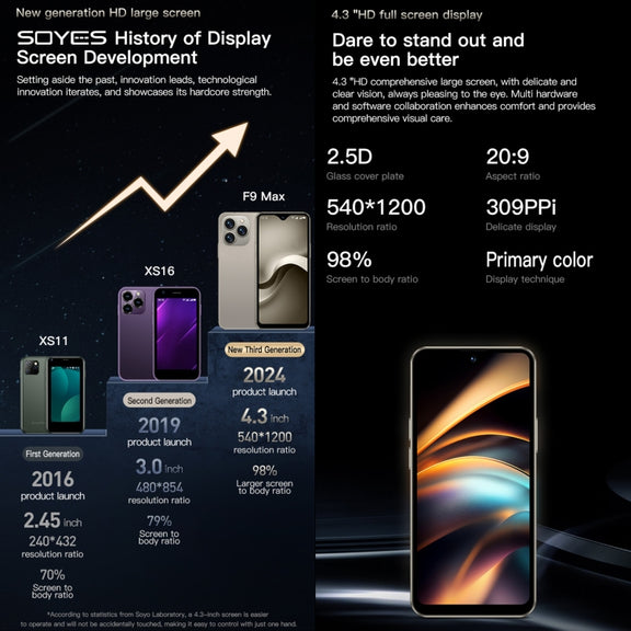 SOYES F9 Max, 4GB+64GB, 4.3 inch Android 12 MTK6762 Octa Core, Network: 4G, OTG, Dual SIM (Black)