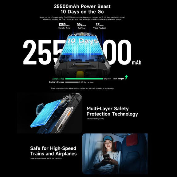 Ulefone Armor 33 Pro Rugged Phone, 16GB+512GB, Night Vision, 6.95 inch + 3.4 inch Dual Screen Android 14 MediaTek Dimensity 7300X Octa Core, Network: 5G, OTG, NFC (Black)