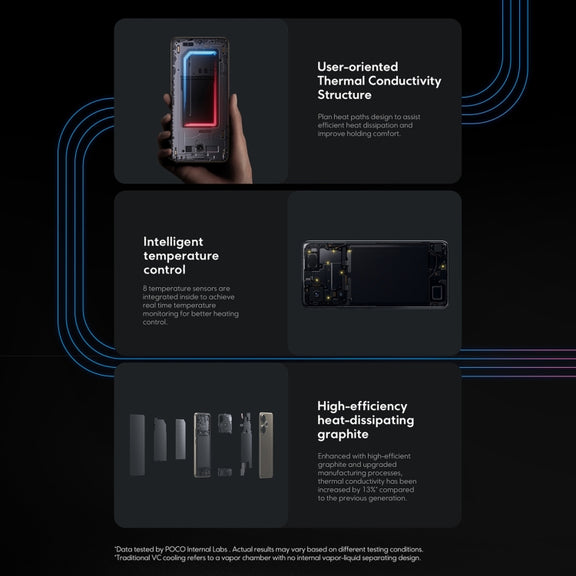Xiaomi POCO F6 Global, 8GB+256GB, In-screen Fingerprint, 6.67 inch Xiaomi HyperOS Snapdragon 8s Gen 3 Octa Core 3.0GHz, NFC, Network: 5G (Black)