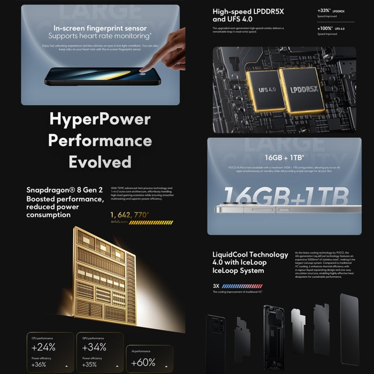 Xiaomi POCO F6 Pro Global, 12GB+256GB, In-screen Fingerprint, 6.67 inch Xiaomi HyperOS Snapdragon 8 Gen 2 Octa Core 3.19GHz, NFC, Network: 5G (Black) - free shipping - PMC Jewellery - Order now!