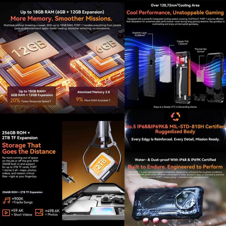 Blackview FORT 1, 6GB+256GB, 6.56 inch Android 15 Unisoc UMS9230E T615 Octa Core, Network: 4G, OTG, NFC (Green) - free shipping - PMC TechLife - Order now!