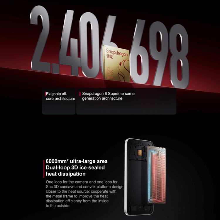 Xiaomi REDMI Turbo 4 Pro, 12GB+256GB, 6.83 inch Xiaomi HyperOS 2 Snapdragon 8s Gen 4 Octa Core, NFC, Network: 5G (White) - free shipping - PMc TechLife - Order now!