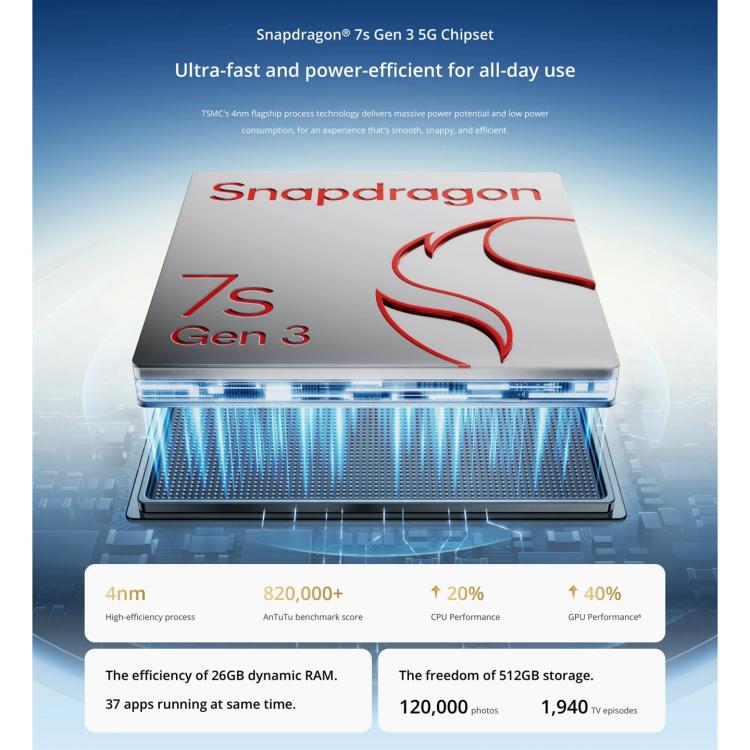 Realme 14 Pro+, 12GB+256GB, Screen Fingerprint Identification, 6.83 inch Realme UI 6.0 Snapdragon 7s Gen 3 Octa Core, NFC, Network: 5G (Grey) - free shipping - PMc TechLife - Order now!