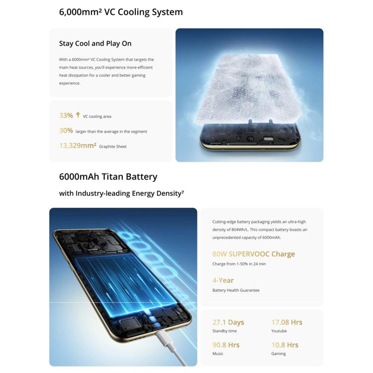 Realme 14 Pro+, 12GB+256GB, Screen Fingerprint Identification, 6.83 inch Realme UI 6.0 Snapdragon 7s Gen 3 Octa Core, NFC, Network: 5G (Grey) - free shipping - PMc TechLife - Order now!