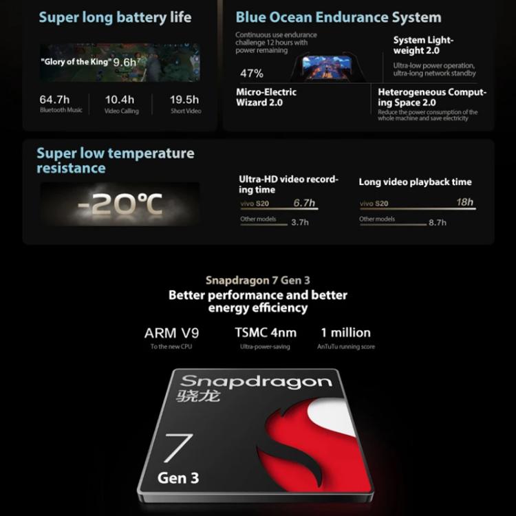 vivo S20, 12GB+256GB, Face ID / Screen Fingerprint Identification, 6.67 inch Android 15 Snapdragon 7 Gen 3 Octa Core, OTG, NFC, Network: 5G (Gold)