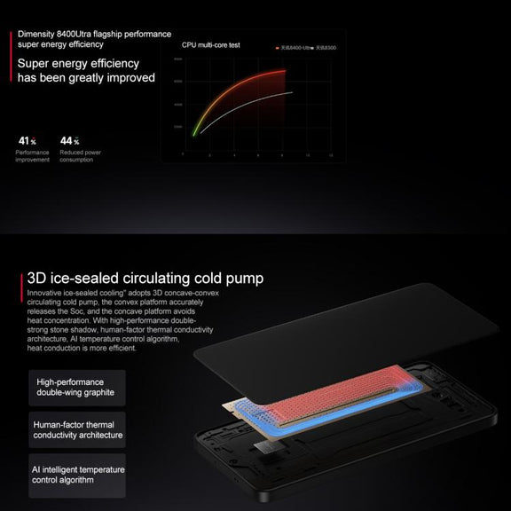 Xiaomi REDMI Turbo 4, 12GB+512GB, 6.67 inch Xiaomi HyperOS 2 Dimensity 8400-Ultra Octa Core 3.0GHz, NFC, Network: 5G (Blue)